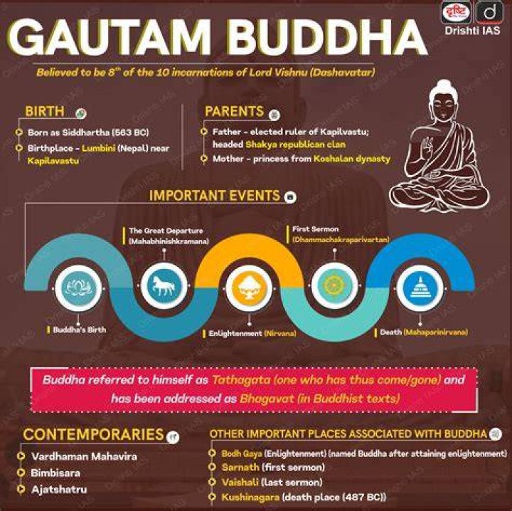 Did buddha write his teachings?