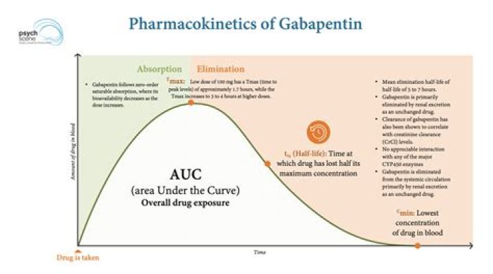 Does gabapentin intensify methadone?