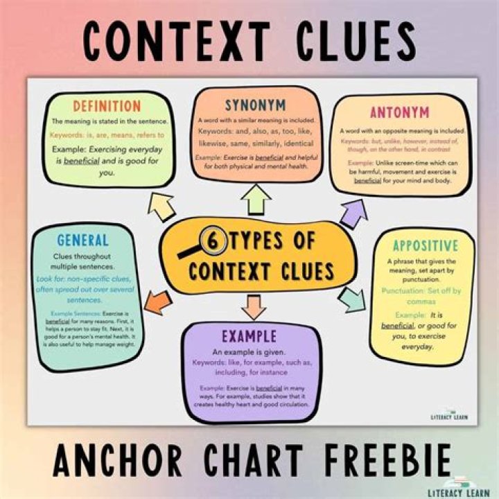 Is inferences context clues?
