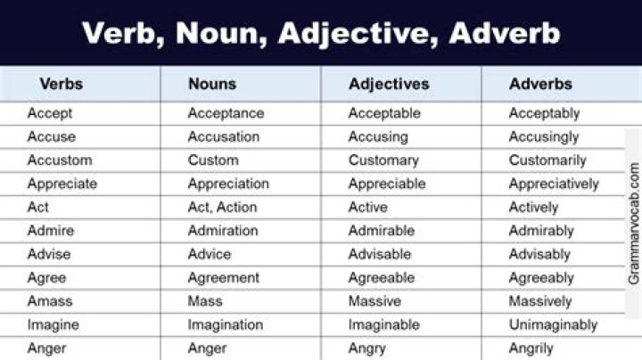 Is lenient a verb noun or adjective?