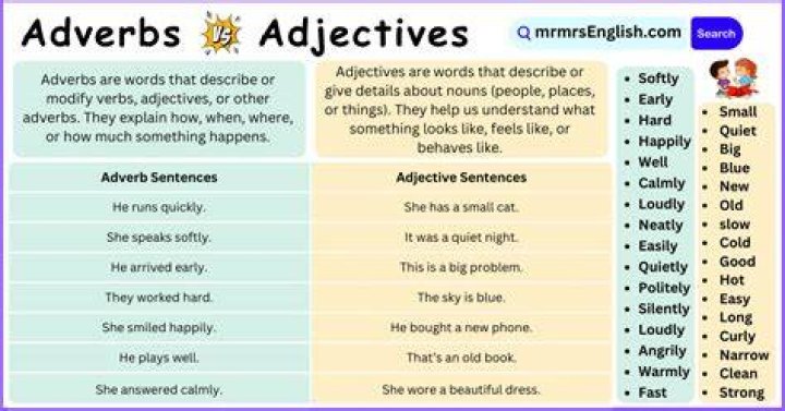 Is methodically an adjective or adverb?