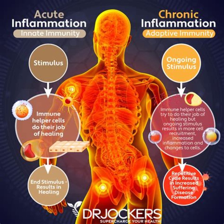 Was does inflamed mean?