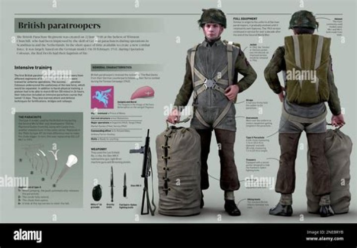 When were the paratroopers formed?