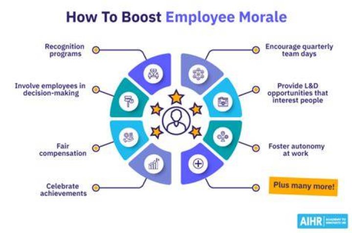 Why morale is important in the workplace?
